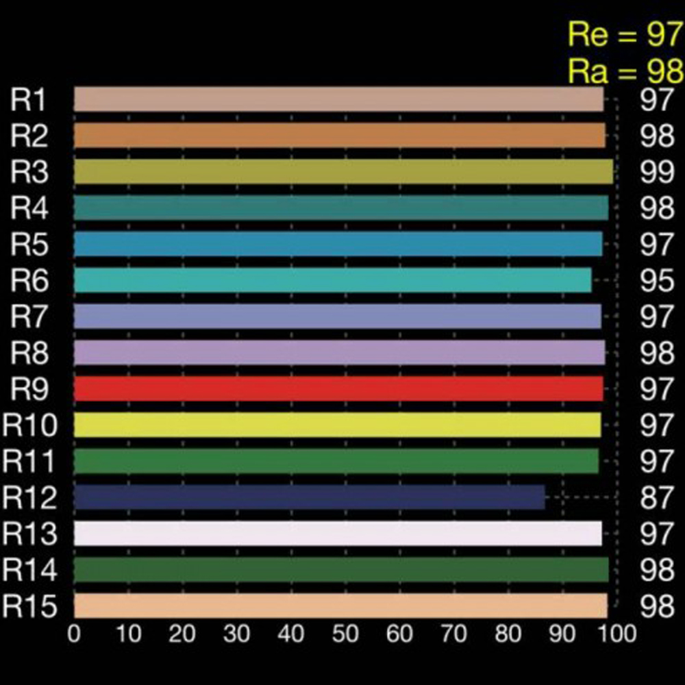 45W LEDコーン電球 高演色性Ra 95 写真撮影・ビデ - Photography Lighting Workshops のレビューと価格